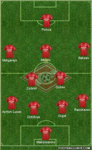 Spartak Moscow Formation 2019