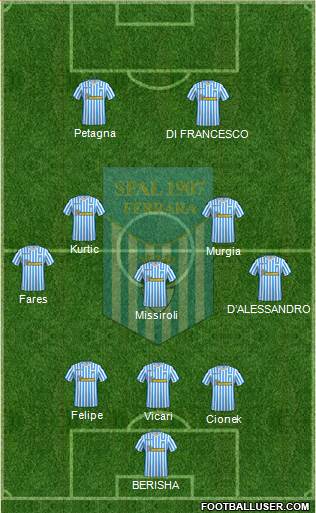 S.P.A.L. Formation 2019