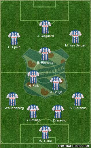 sc Heerenveen Formation 2019
