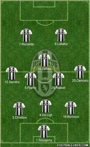 Juventus Formation 2019