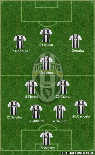 Juventus Formation 2019