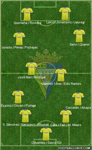 Cádiz C.F., S.A.D. Formation 2019