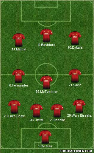 Manchester United Formation 2019
