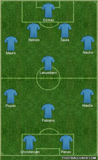 Dream Team Formation 2019