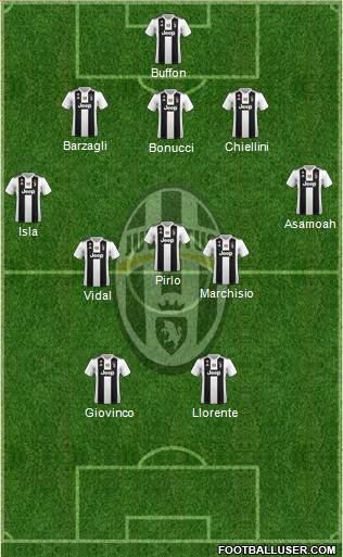 Juventus Formation 2019