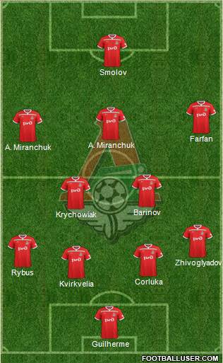Lokomotiv Moscow Formation 2019