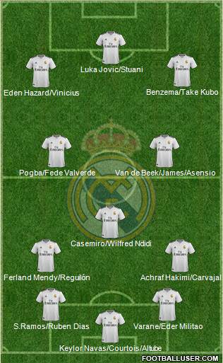 Real Madrid C.F. Formation 2019