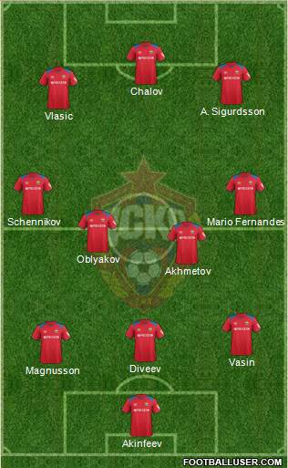 CSKA Moscow football formation