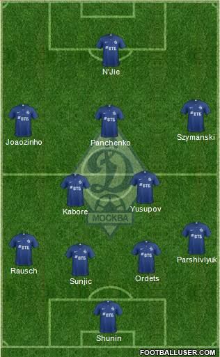 Dinamo Moscow Formation 2019