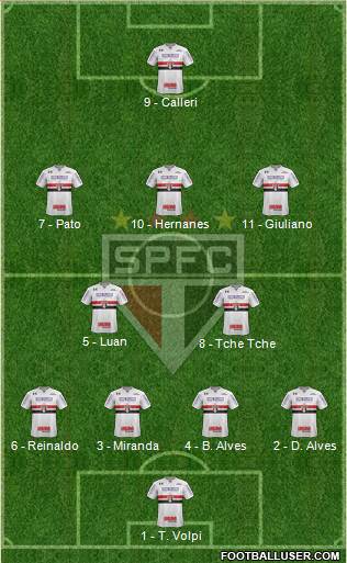 São Paulo FC Formation 2019