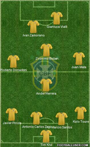 Brazil Formation 2019