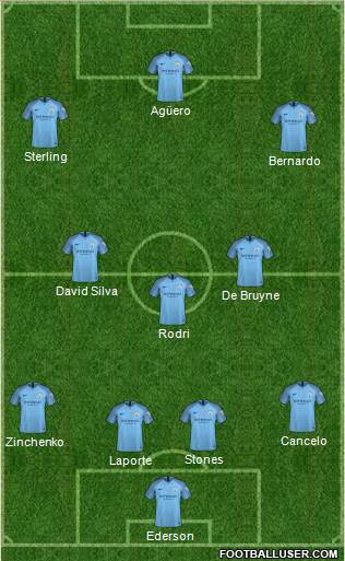 Manchester City Formation 2019