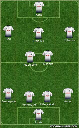 Tottenham Hotspur Formation 2019