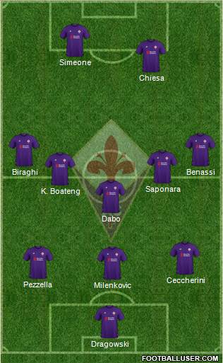 Fiorentina Formation 2019