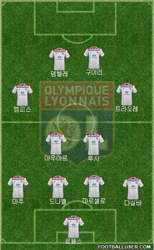 Olympique Lyonnais Formation 2019