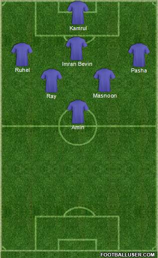Fifa Team Formation 2019