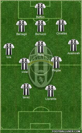 Juventus Formation 2019