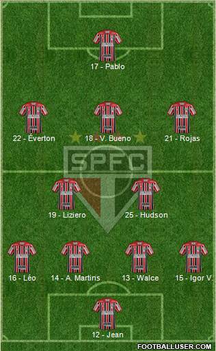São Paulo FC Formation 2019