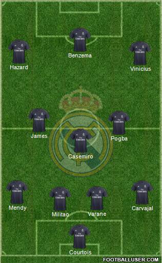 Real Madrid C.F. Formation 2019