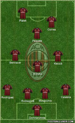 A.C. Milan Formation 2019