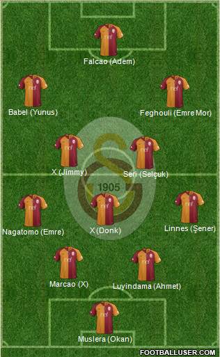 Galatasaray SK Formation 2019