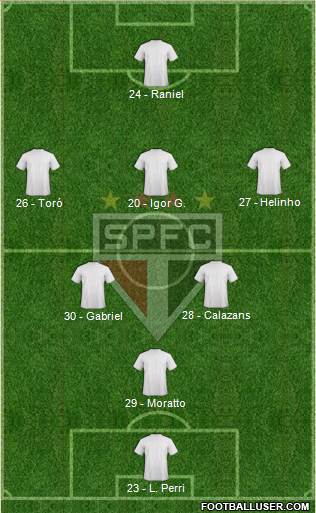 São Paulo FC Formation 2019