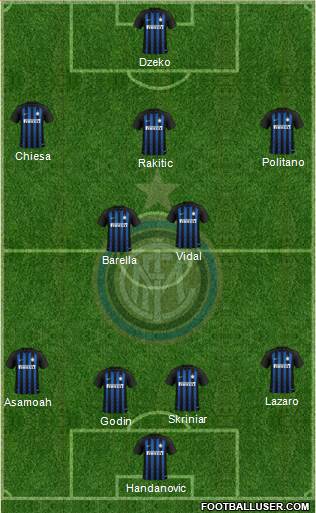 F.C. Internazionale Formation 2019