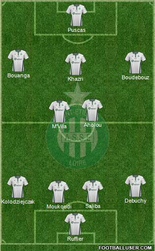 A.S. Saint-Etienne Formation 2019