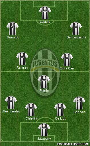 Juventus Formation 2019