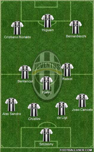 Juventus Formation 2019