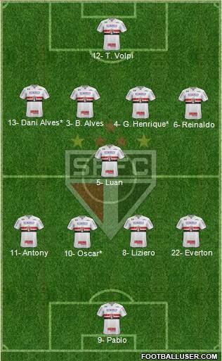 São Paulo FC Formation 2019