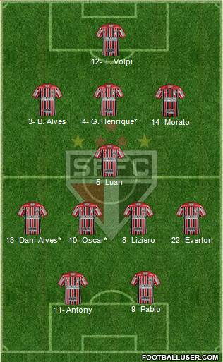 São Paulo FC Formation 2019