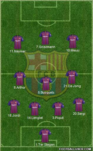 F.C. Barcelona Formation 2019