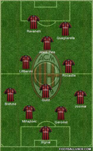 A.C. Milan Formation 2019