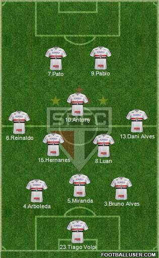 São Paulo FC Formation 2019