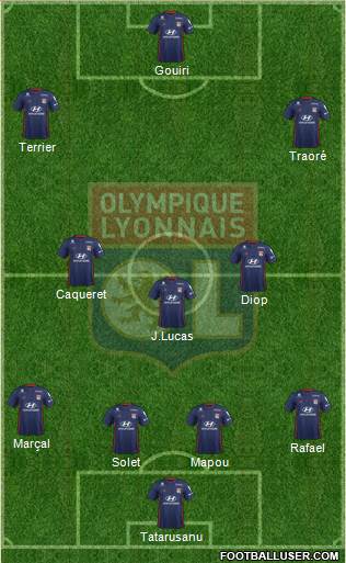Olympique Lyonnais Formation 2019