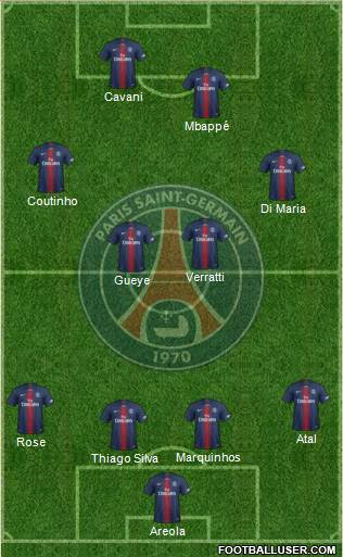 Paris Saint-Germain Formation 2019
