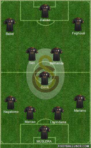 Galatasaray SK Formation 2019