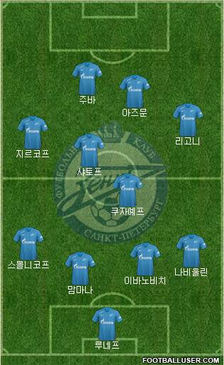 Zenit St. Petersburg Formation 2019