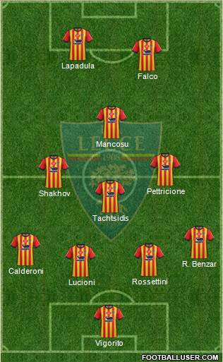 Lecce Formation 2019