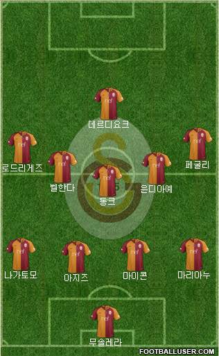 Galatasaray SK Formation 2019