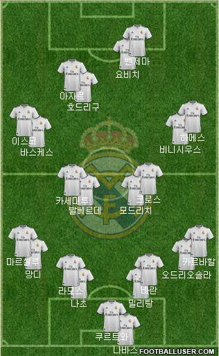 Real Madrid C.F. Formation 2019