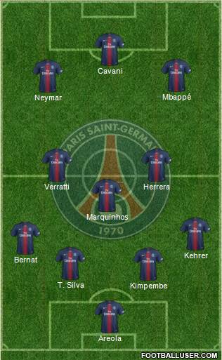 Paris Saint-Germain Formation 2019