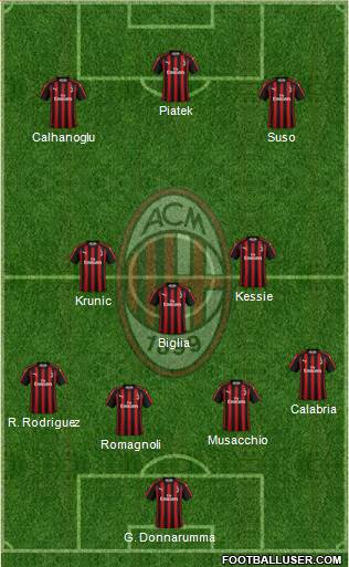 A.C. Milan Formation 2019