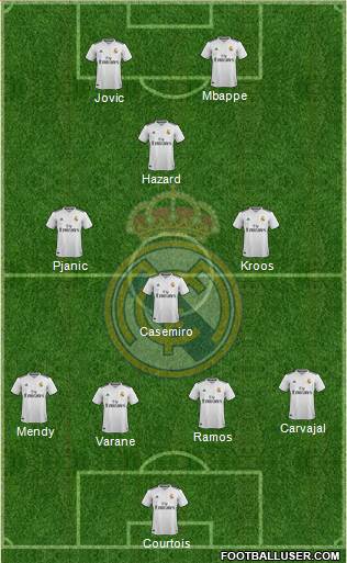 Real Madrid C.F. Formation 2019