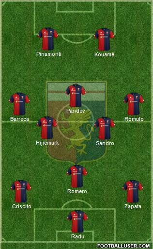 Genoa Formation 2019