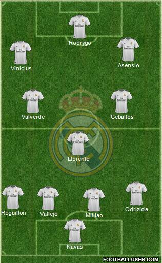 Real Madrid C.F. Formation 2019