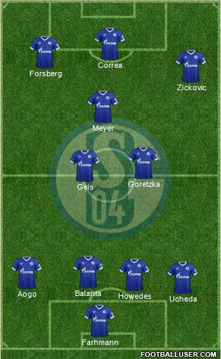 FC Schalke 04 Formation 2019