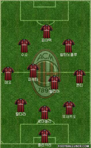 A.C. Milan Formation 2019