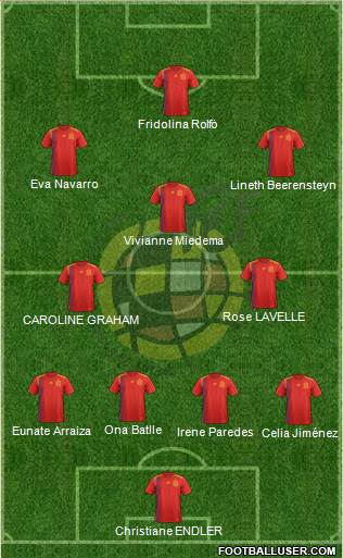 Spain Formation 2019